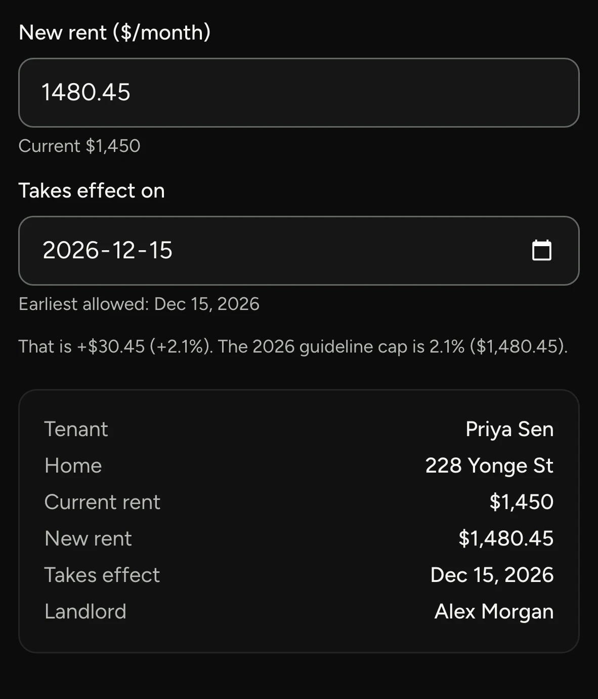 Rent increase for Priya Sen at 228 Yonge St. The new rent of $1,480.45 matches the 2.1% guideline cap and takes effect December 15, 2026.
